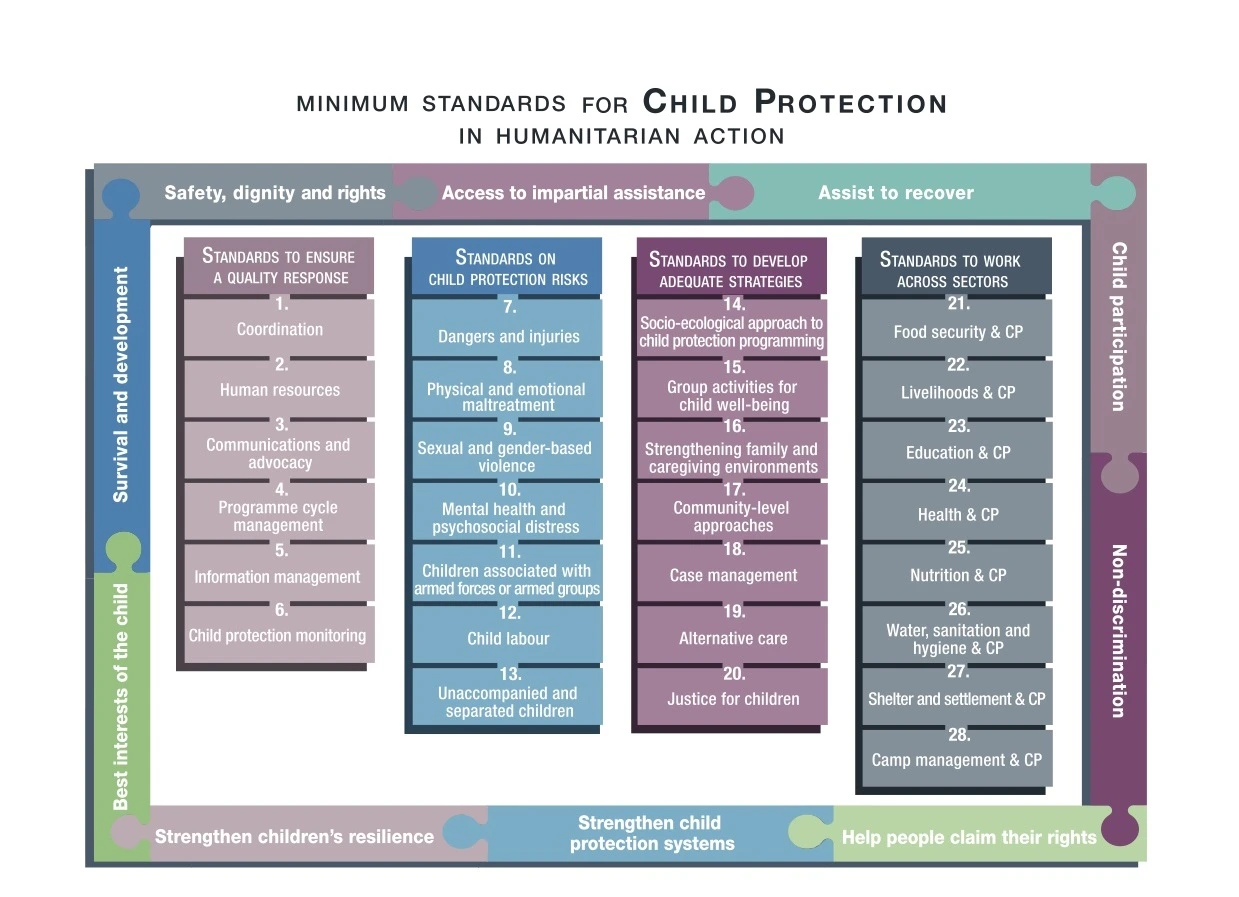 Child Protection — AMURT training resource illustration